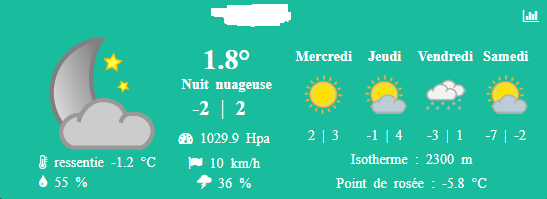 Widget standard