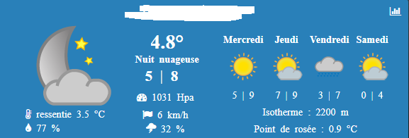Widget avec humidex